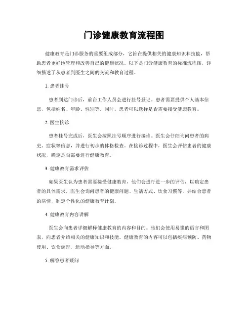 门诊健康教育流程图