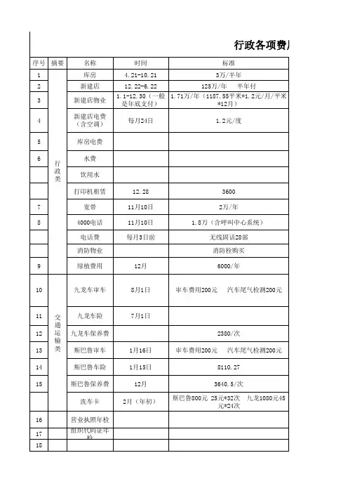 行政费用付款明细表