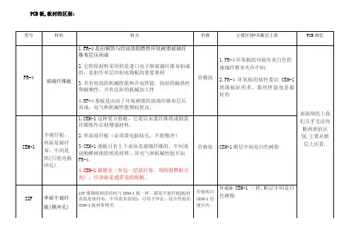 PCB板各种基材的区别