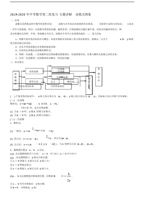 2019-2020年中考数学第二轮复习专题讲解函数及图象.docx