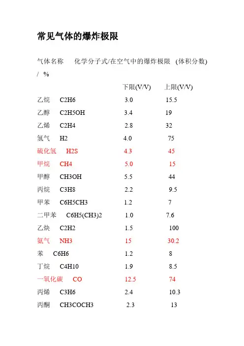 常见气体的爆炸极限
