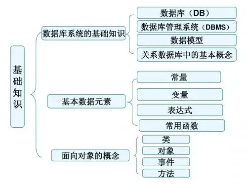 1、VF基础知识