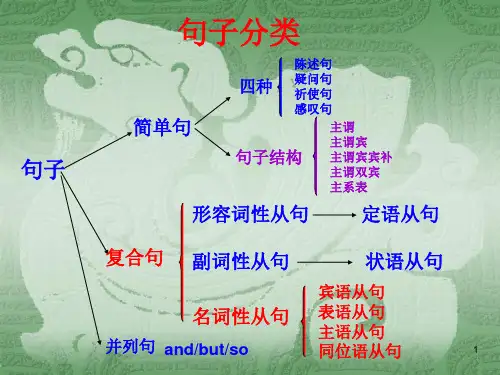 名词性从句引导词ppt课件