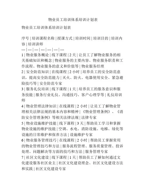 物业员工培训体系培训计划表