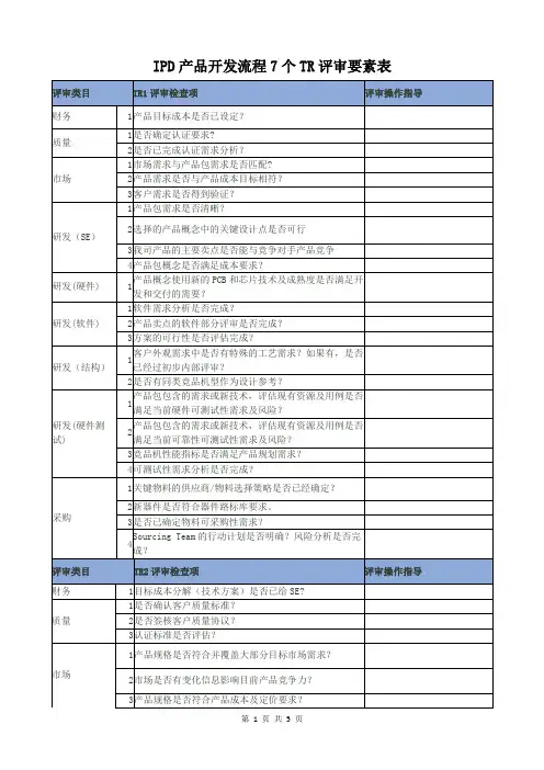 华为IPD流程PDP产品开发7个TR评审表各要素完整可编辑