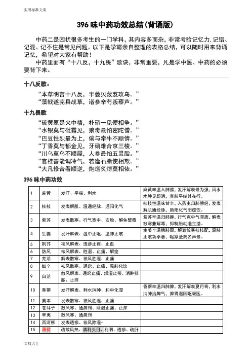 执业药师中药的二396味中药的功效(背诵版)(修订版)
