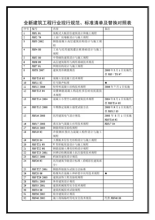 全新建筑工程行业现行规范、标准清单及替换对照表