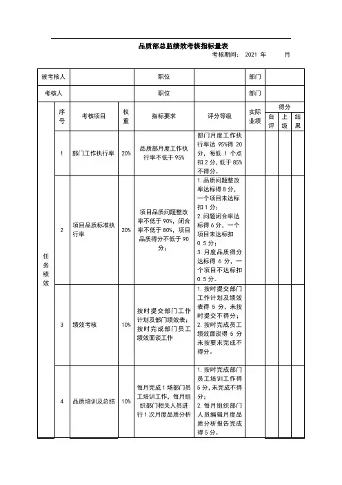 01品质部总监绩效考核指标量表(月度)