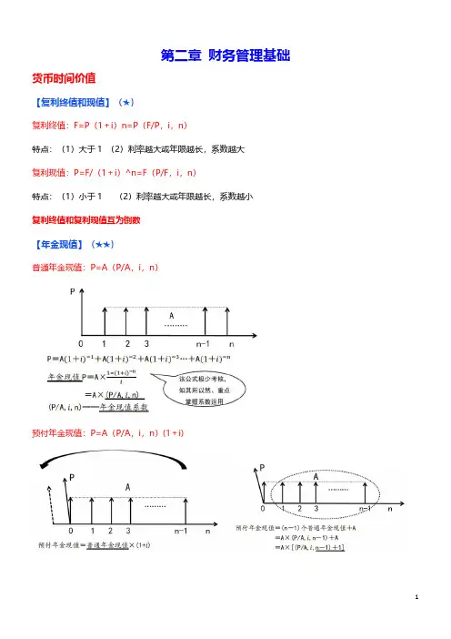 第二章 财务管理基础要点总结