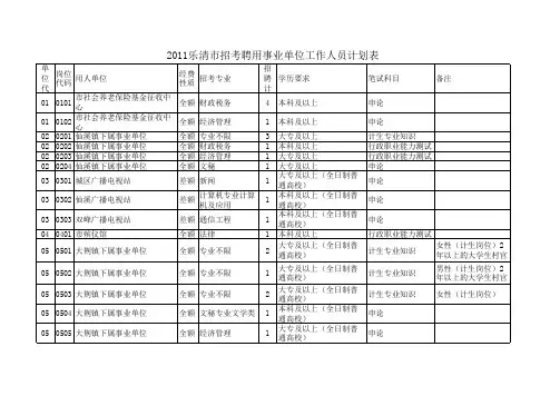 乐清2011事业单位职位表