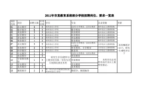 市招老师