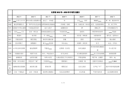 江苏省2012年-2018年各地中考作文题目