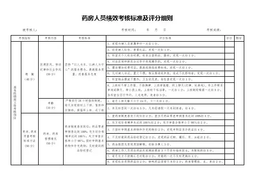 医院药房人员绩效考核标准及评分细则