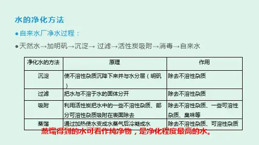 九年级化学总复习专题-水的净化、电解水