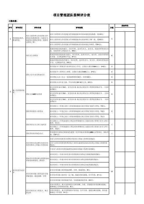 项目管理团队答辩评分表