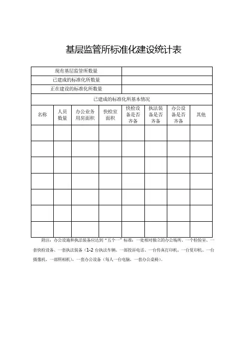 基层监管所标准化建设统计表