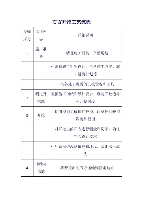 石方开挖工艺流程