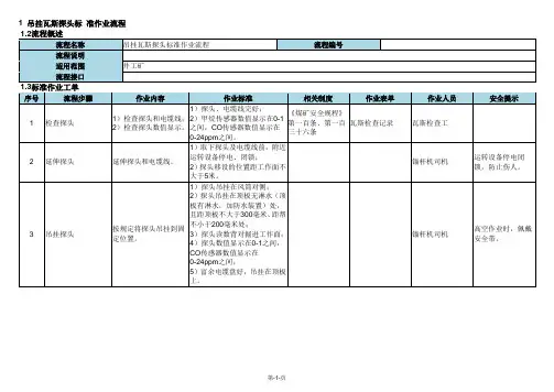 吊挂瓦斯探头标准作业流程