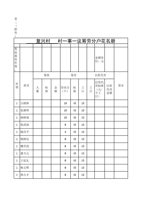 一事一议电子表格