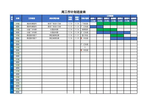 部门一周工作计划进度表