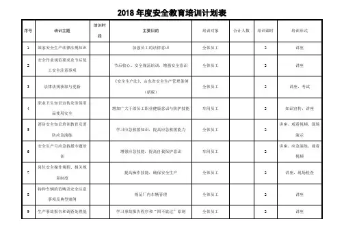 2018年度安全教育培训计划表