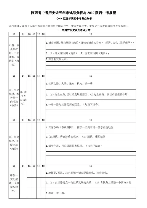 2014-2018陕西省中考试卷分析