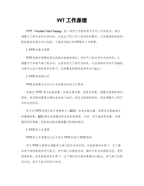 VVT工作原理