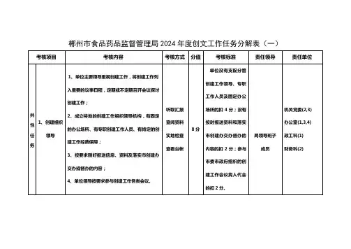 郴州食品药品监督管理局2024年创文工作任务分解表一