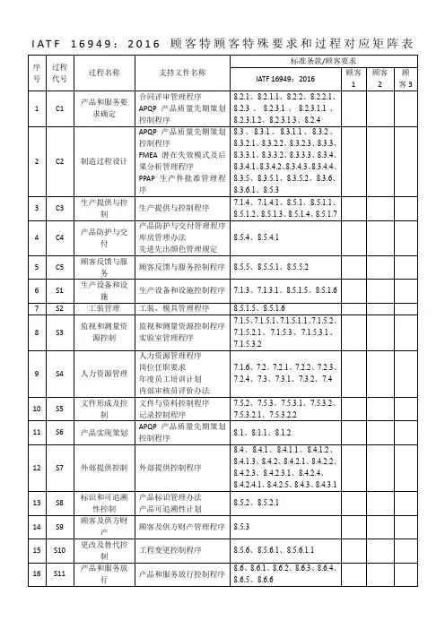 IATF-16949顾客特殊要求和过程