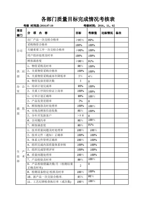 质量目标完成统计表