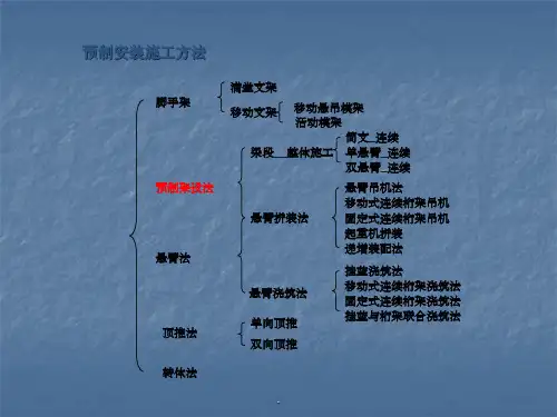 桥梁预制安装施工ppt课件