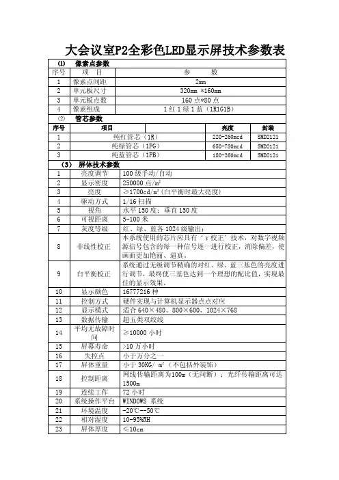大会议室P2全彩色LED显示屏技术参数表