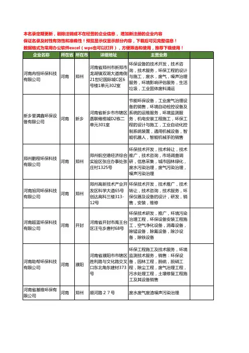 新版河南省废气治理工商企业公司商家名录名单联系方式大全26家