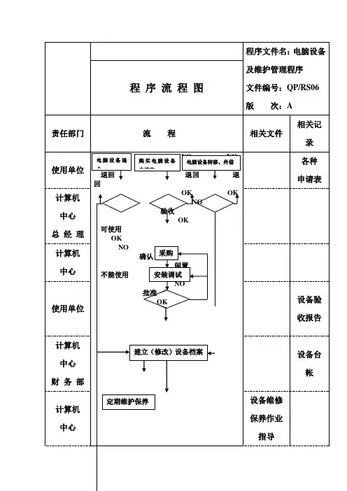 信息中心电脑设备及维护管理程序流程图