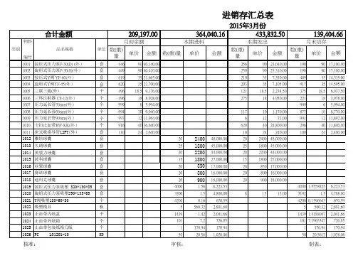 EXCEL进销存自动化表格