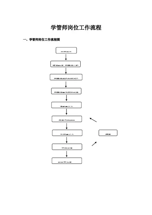 学管师工作流程