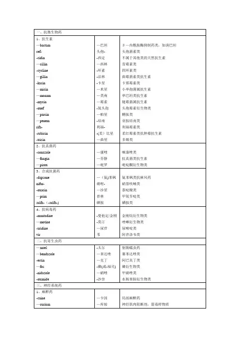 国际通用药名INN词干