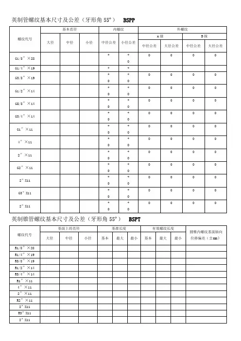 各国标准 螺纹基本尺寸对照表
