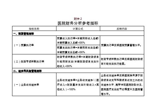 医院财务分析参考指标