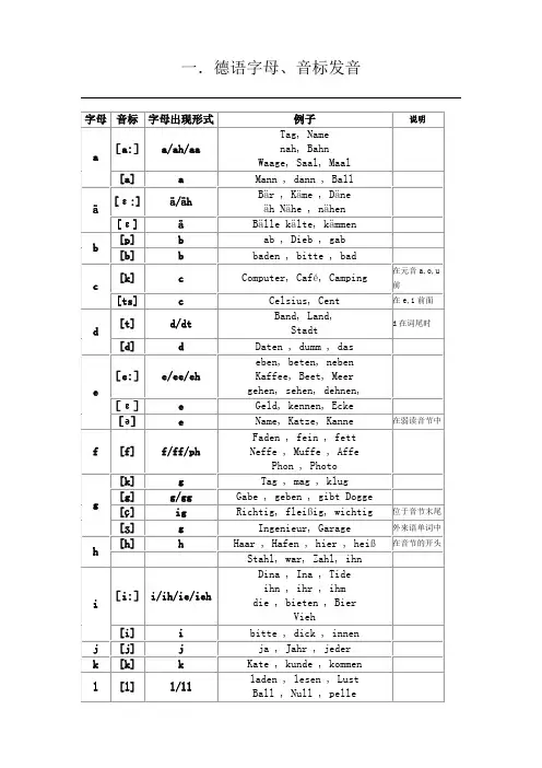 德语基础——德语字母音标发音表