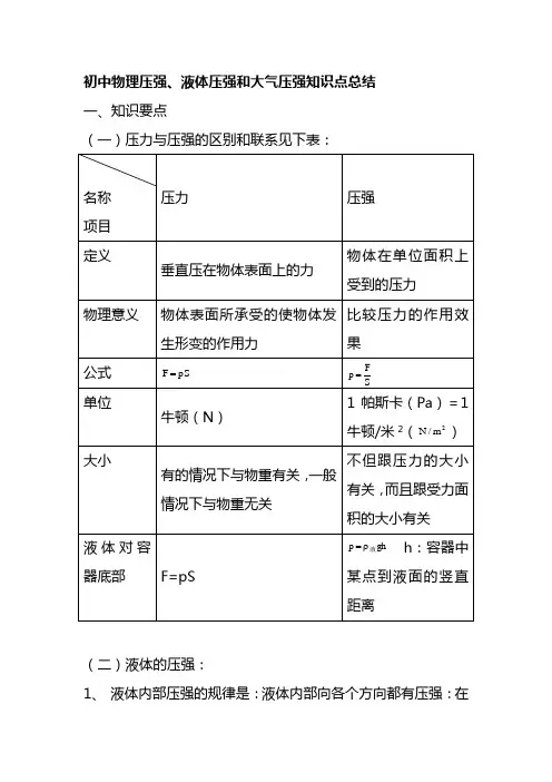 初中物理压强、液体压强和大气压强知识点总结教程文件