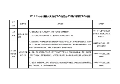 2018年今冬明春火灾防控工作任务分工细则和具体工作措施