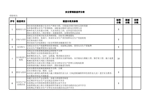 安全管理检查评分表