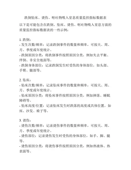 跌倒坠床、烫伤、呕吐物吸入窒息质量监控指标数据表