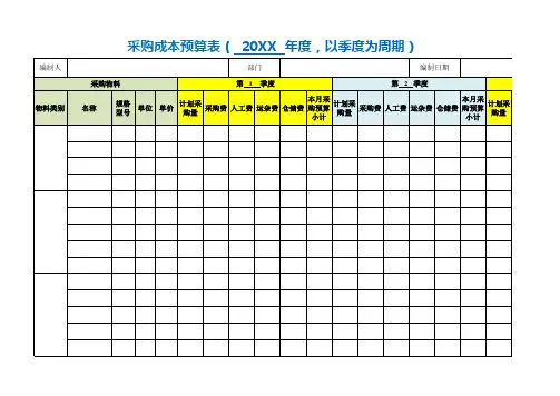 采购成本预算表(年度)