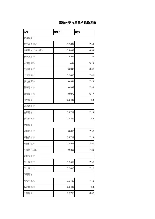 原油体积与重量单位换算表
