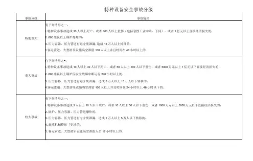 特种设备安全事故分级