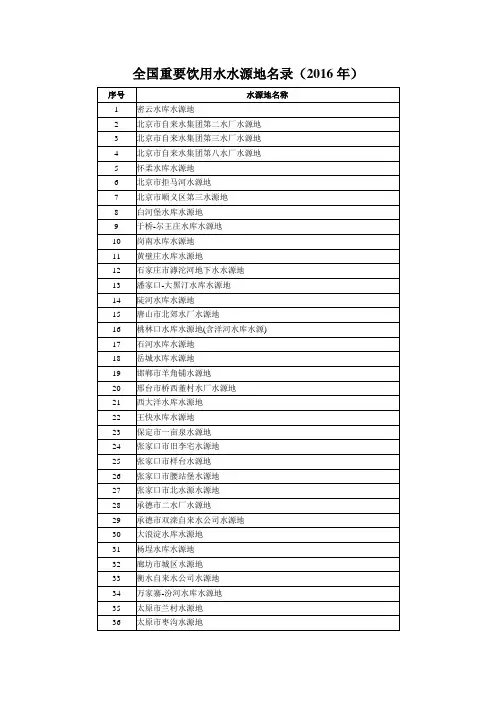全国重要饮用水水源地名录(2016年)汇总