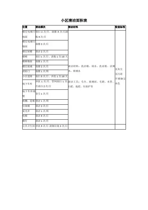 小区清洁面积表