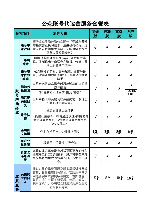微信公众账号代运营服务套餐